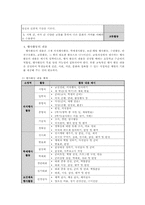 행사활동이론 레포트-2