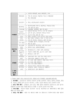 행사활동이론 레포트-3