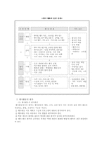 행사활동이론 레포트-8