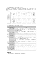 행사활동이론 레포트-9