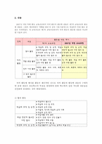 자치활동 이론 레포트-2