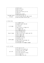 자치활동 이론 레포트-3
