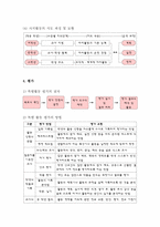 자치활동 이론 레포트-6