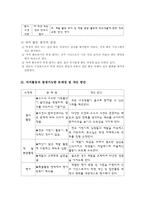 자치활동 이론 레포트-7