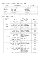 [유아교육] 문학적 접근법-2