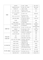[유아교육] 문학적 접근법-3