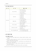 [특별활동] 봉사활동 연간계획서-3