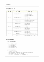 [특별활동] 봉사활동 연간계획서-4