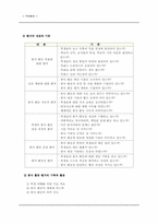 [특별활동] 봉사활동 연간계획서-5