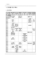 [특별활동] 봉사활동 연간계획서-6