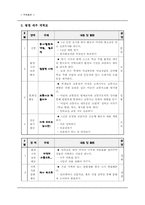 [특별활동] 봉사활동 연간계획서-7