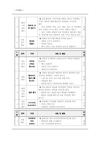[특별활동] 봉사활동 연간계획서-8