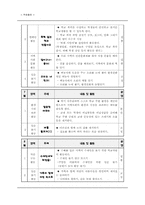 [특별활동] 봉사활동 연간계획서-9