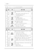 [특별활동] 봉사활동 연간계획서-10