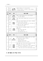 [특별활동] 봉사활동 연간계획서-11
