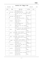 [특별활동] 계발활동 운영계획-6