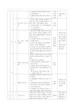 재량 활동 이론-4