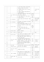 재량 활동 이론-5