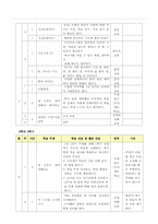 재량 활동 이론-6