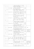 재량 활동 이론-8