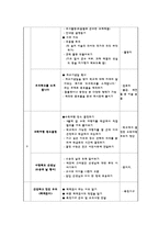 행사활동 연간계획서 & 수업지도안-4