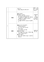 행사활동 연간계획서 & 수업지도안-9