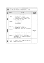 행사활동 연간계획서 & 수업지도안-11