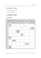 봉사활동의 이론-7