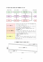 적응 활동의 이론과 실제-6