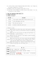 [특별활동] 계발활동 연간계획서 및 교수학습 과정안-4