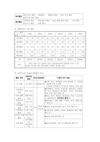 [특별활동] 계발활동 연간계획서 및 교수학습 과정안-5