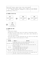 [특별활동] 계발활동 연간계획서 및 교수학습 과정안-7