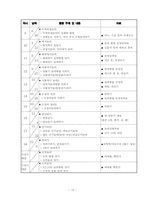 [특별활동] 계발활동 연간계획서 및 교수학습 과정안-10