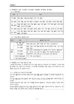 [특별활동] 적응 활동-2