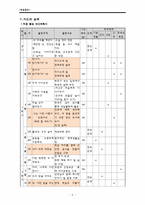 [특별활동] 적응 활동-4