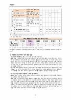 [특별활동] 적응 활동-5