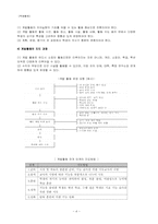 계발활동 내용, 연간계획서, 차시지도안-4