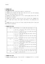 계발활동 내용, 연간계획서, 차시지도안-5