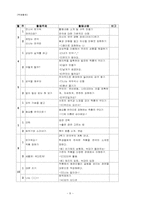 계발활동 내용, 연간계획서, 차시지도안-8