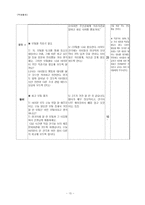 계발활동 내용, 연간계획서, 차시지도안-15