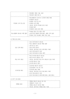자치활동지도의 이론과 실제-4