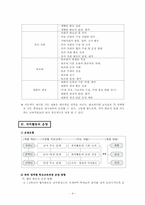 자치활동지도의 이론과 실제-5
