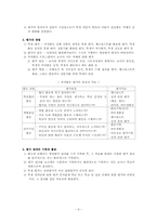 자치활동지도의 이론과 실제-10