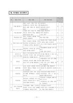자치활동지도의 이론과 실제-11