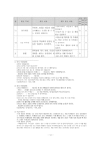 자치활동지도의 이론과 실제-13