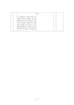 자치활동지도의 이론과 실제-18