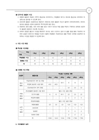 [특별활동] 자치활동 연간계획서 및 교수학습 과정안-11