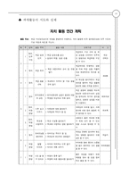 [특별활동] 자치활동 연간계획서 및 교수학습 과정안-16