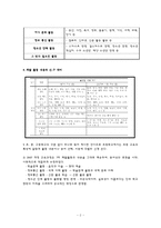 계발활동 레포트-4