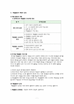 계발활동 레포트-5